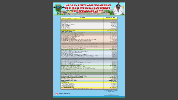 LAPORAN PERTANGGUNGJAWABAN REALISASI PELAKSANAAN APBDES TAHUN ANGGARAN 2023 01