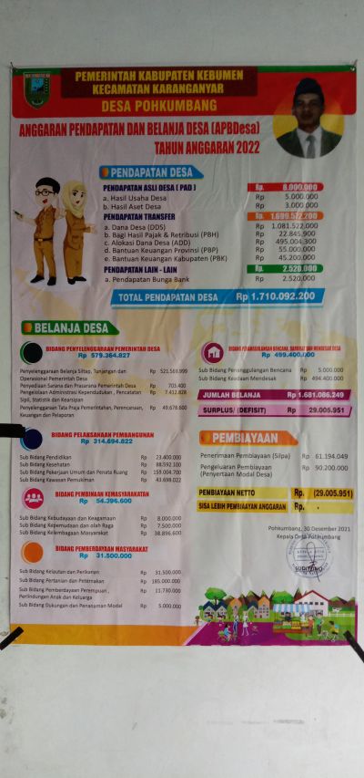 APBDes Tahun 2022
