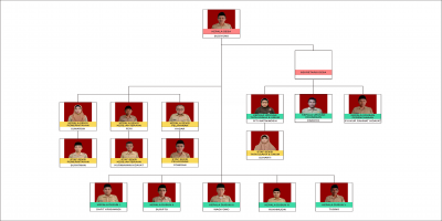 Profil Kelembagaan